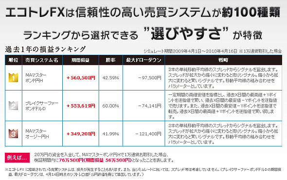 エコトレFXは信頼性の高い売買システムが約100種類