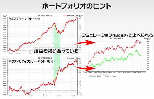 ポートフォリオのヒント