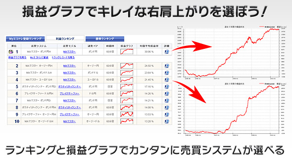 損益グラフでキレイな右肩上がりを選ぼう!