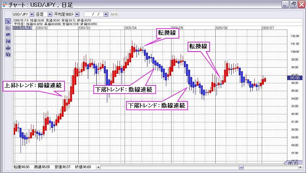 エース交易「エースでねらえ!FX」の平均足チャート