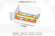 活動時間