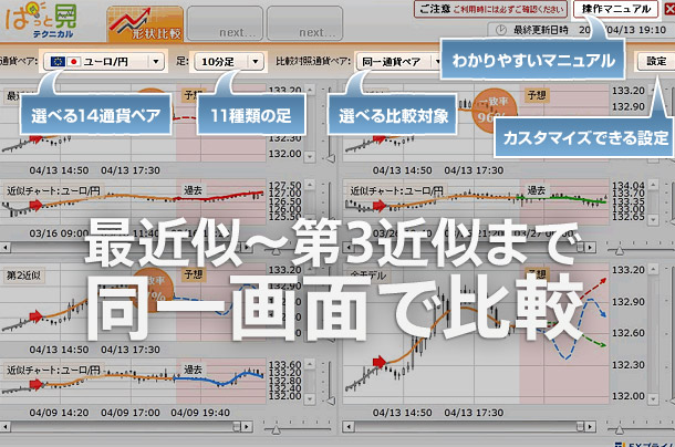 形状比較分析の画面