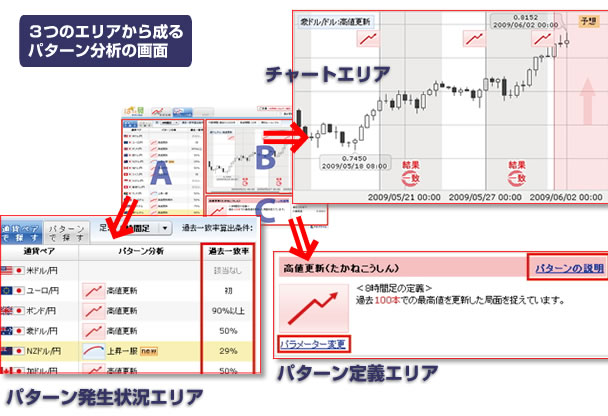 パターン分析画面