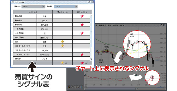 表とチャートが見やすいチャートナビ